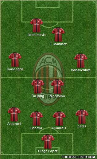 A.C. Milan Formation 2015
