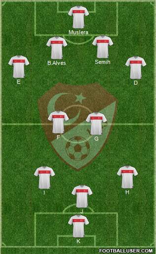 Turkey Formation 2015
