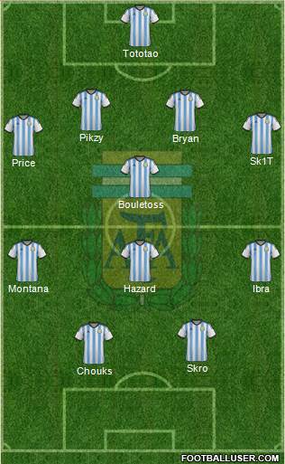 Argentina Formation 2015