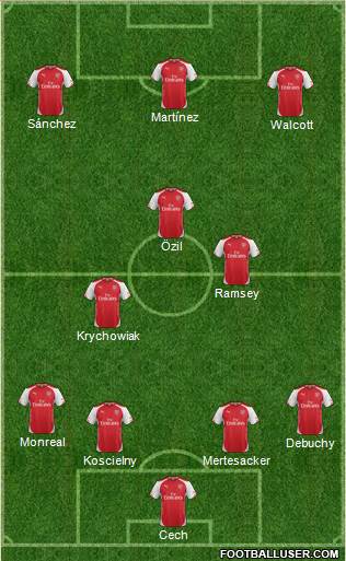Arsenal Formation 2015