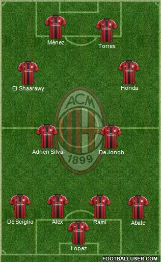 A.C. Milan Formation 2015