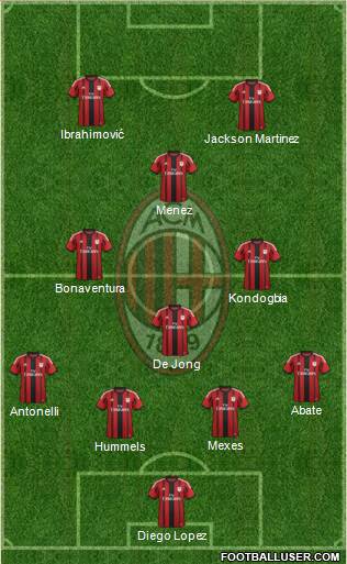 A.C. Milan Formation 2015