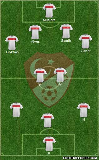 Turkey Formation 2015