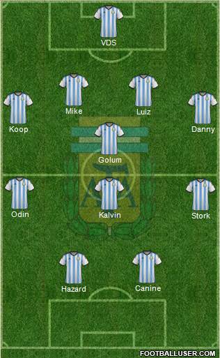 Argentina Formation 2015