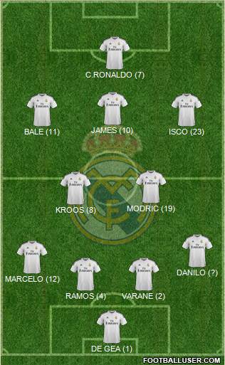 Real Madrid C.F. Formation 2015