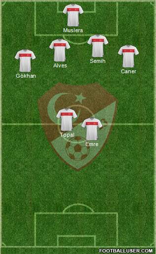 Turkey Formation 2015