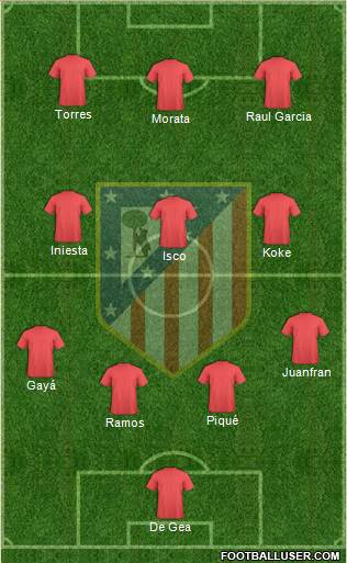 C. Atlético Madrid S.A.D. Formation 2015