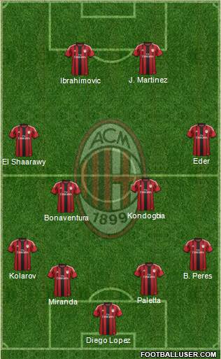 A.C. Milan Formation 2015