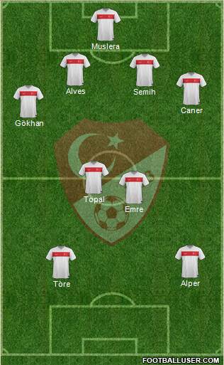 Turkey Formation 2015