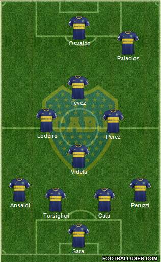 Boca Juniors Formation 2015