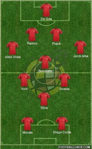 Spain Formation 2015