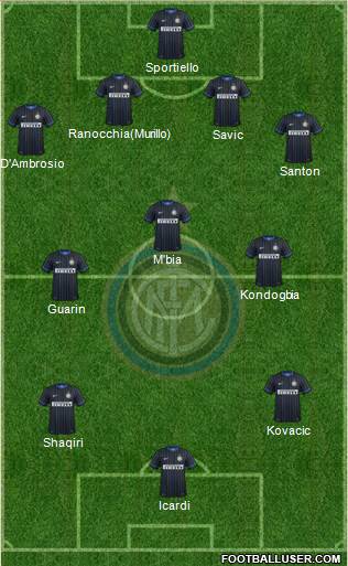 F.C. Internazionale Formation 2015