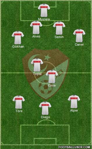 Turkey Formation 2015
