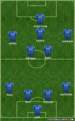 Chelsea Formation 2015