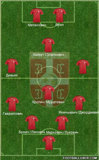 Serbia Formation 2015