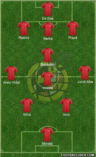 Spain Formation 2015