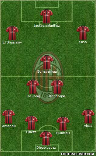 A.C. Milan Formation 2015