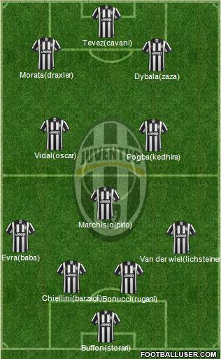 Juventus Formation 2015
