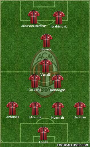 A.C. Milan Formation 2015