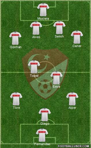 Turkey Formation 2015
