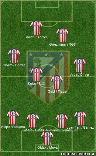 C. Atlético Madrid S.A.D. Formation 2015