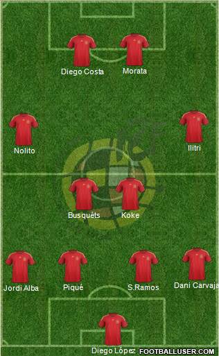 Spain Formation 2015