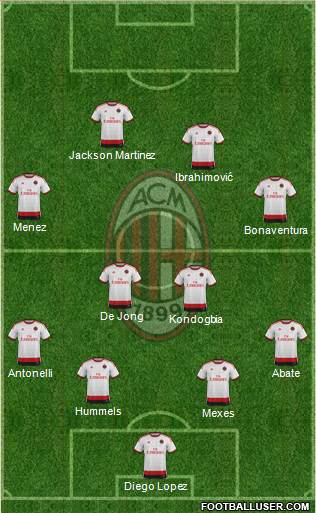 A.C. Milan Formation 2015