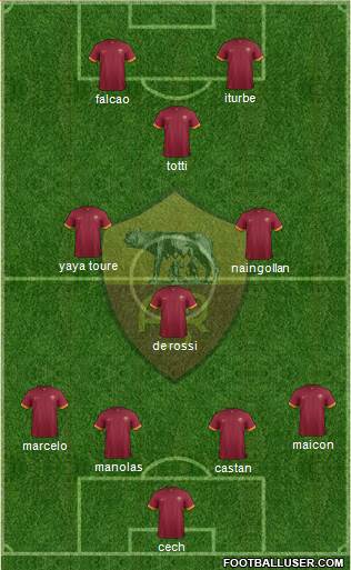 AS Roma Formation 2015