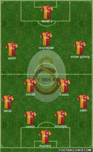 Galatasaray SK Formation 2015