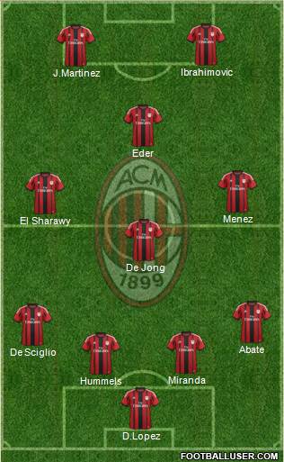 A.C. Milan Formation 2015