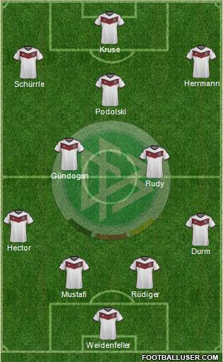 Germany Formation 2015