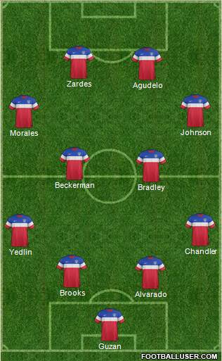 U.S.A. Formation 2015