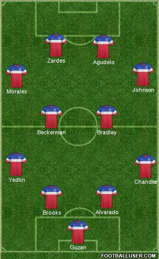 U.S.A. Formation 2015