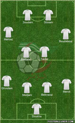 Algeria Formation 2015