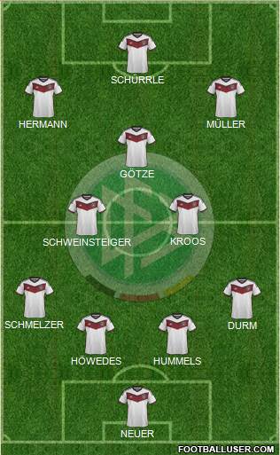Germany Formation 2015