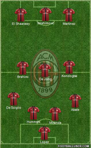 A.C. Milan Formation 2015