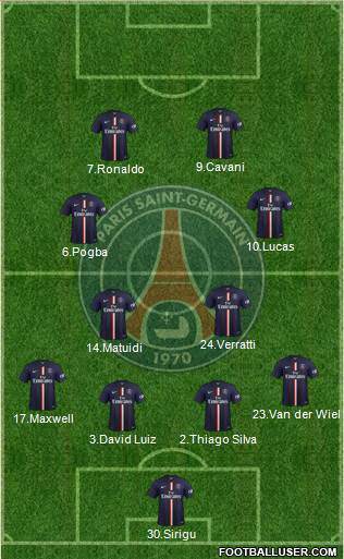 Paris Saint-Germain Formation 2015
