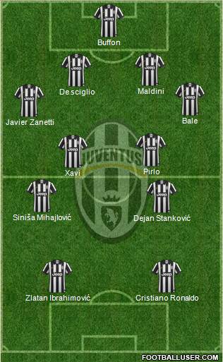 Juventus Formation 2015