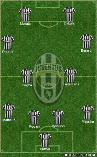 Juventus Formation 2015