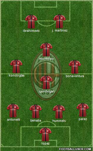 A.C. Milan Formation 2015