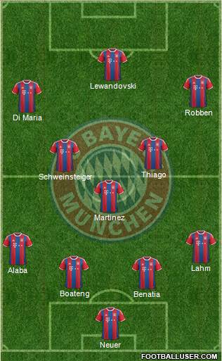 FC Bayern München Formation 2015