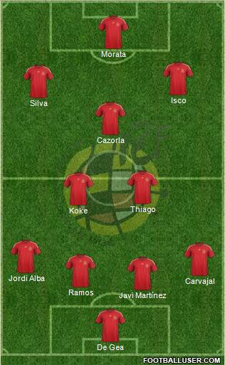 Spain Formation 2015