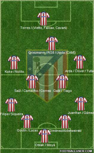 C. Atlético Madrid S.A.D. Formation 2015