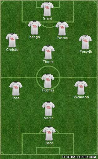Derby County Formation 2015