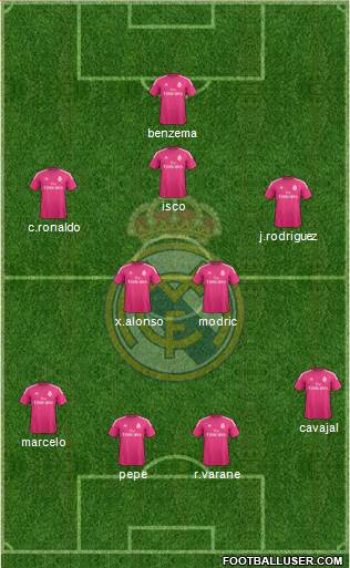 Real Madrid C.F. Formation 2015