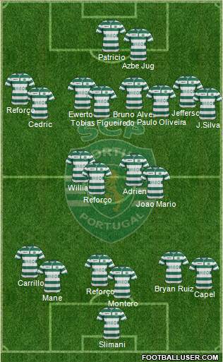 Sporting Clube de Portugal - SAD Formation 2015