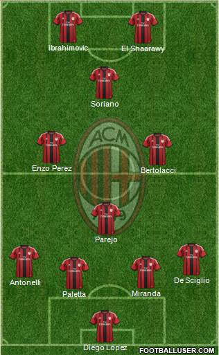 A.C. Milan Formation 2015