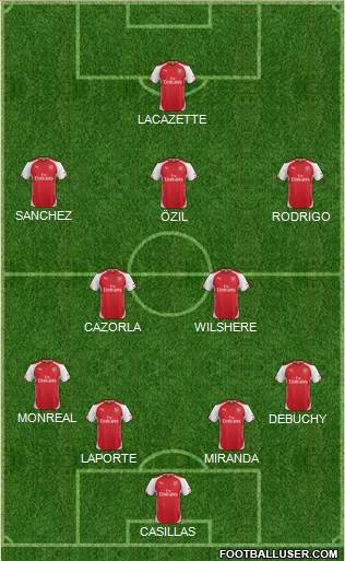 Arsenal Formation 2015