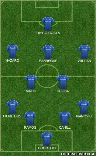 Chelsea Formation 2015