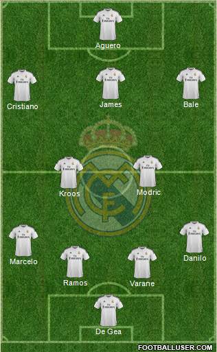 Real Madrid C.F. Formation 2015